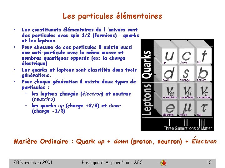 Les particules élémentaires • • Les constituants élémentaires de l ’univers sont des particules