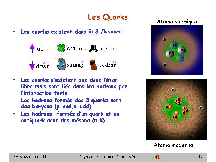 Les Quarks • Les quarks existent dans 2 3 flavours • Les quarks n’existent