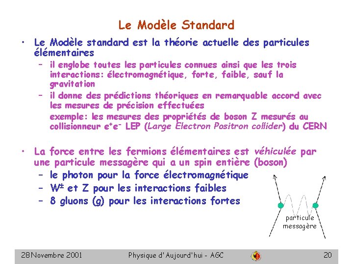 Le Modèle Standard • Le Modèle standard est la théorie actuelle des particules élémentaires