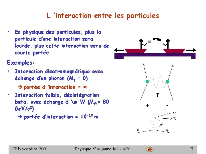 L ’interaction entre les particules • En physique des particules, plus la particule d’une
