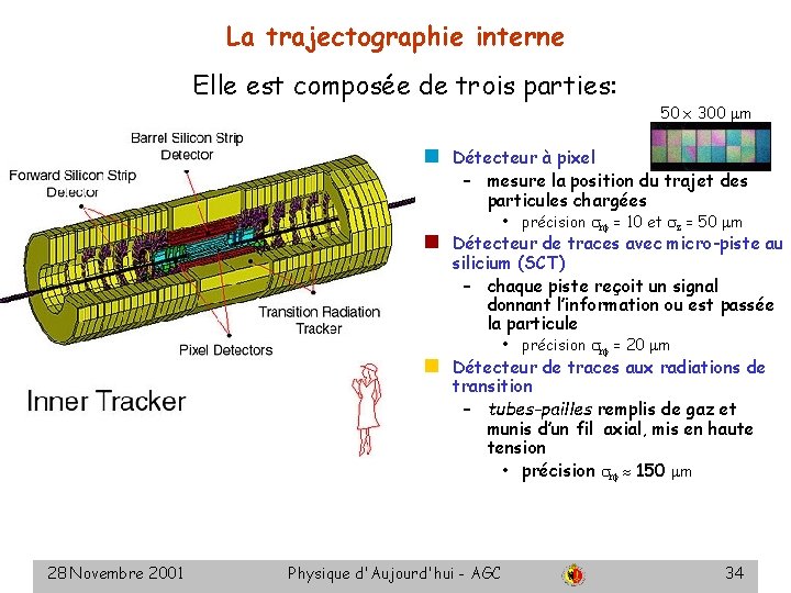 La trajectographie interne Elle est composée de trois parties: 50 x 300 mm n