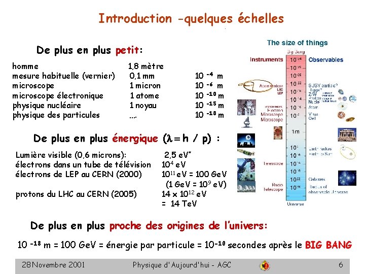 Introduction -quelques échelles De plus en plus petit: homme mesure habituelle (vernier) microscope électronique