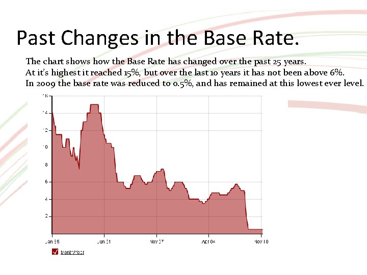 Past Changes in the Base Rate. The chart shows how the Base Rate has