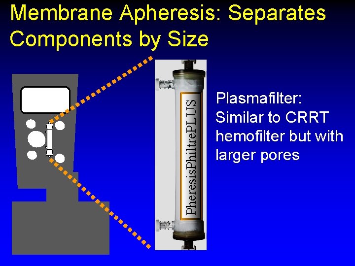 Pheresis. Philtre. PLUS Membrane Apheresis: Separates Components by Size Plasmafilter: Similar to CRRT hemofilter