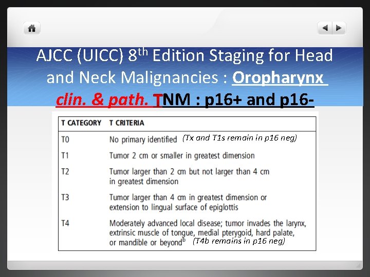 AJCC (UICC) 8 th Edition Staging for Head and Neck Malignancies : Oropharynx clin. AJCC (UICC) 8 th Edition Staging for Head and Neck Malignancies : Oropharynx clin.