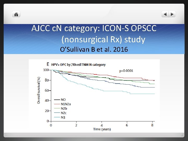 AJCC c. N category: ICON-S OPSCC (nonsurgical Rx) study O’Sullivan B et al. 2016 AJCC c. N category: ICON-S OPSCC (nonsurgical Rx) study O’Sullivan B et al. 2016