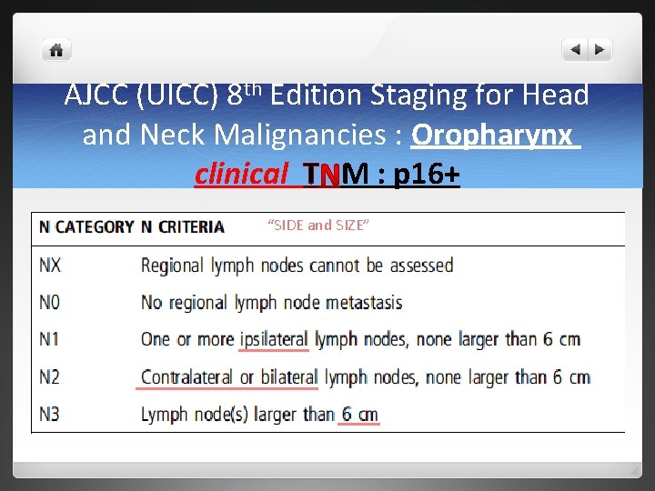 AJCC (UICC) 8 th Edition Staging for Head and Neck Malignancies : Oropharynx clinical AJCC (UICC) 8 th Edition Staging for Head and Neck Malignancies : Oropharynx clinical