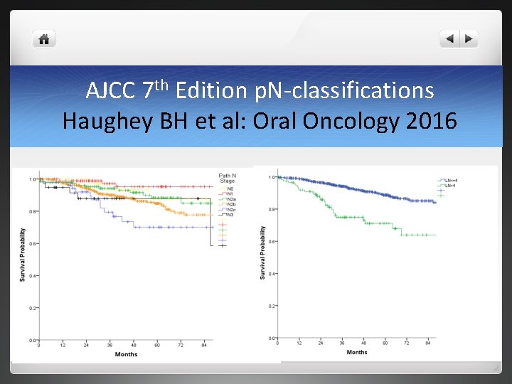 AJCC 7 th Edition p. N-classifications Haughey BH et al: Oral Oncology 2016 AJCC 7 th Edition p. N-classifications Haughey BH et al: Oral Oncology 2016