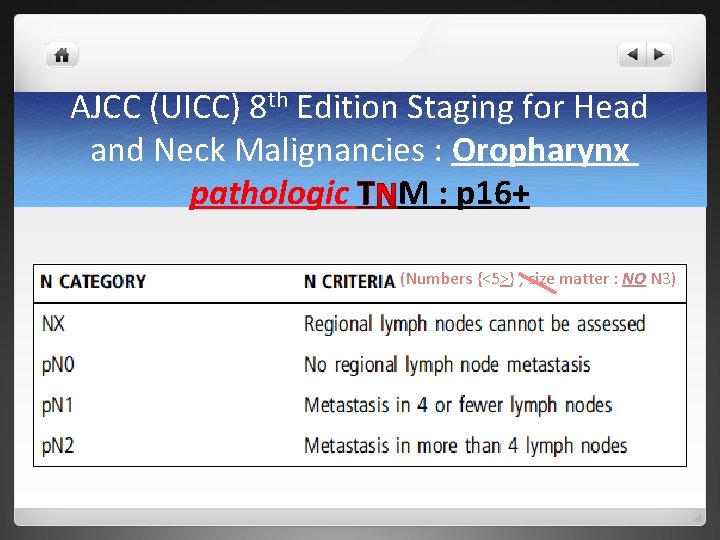 AJCC (UICC) 8 th Edition Staging for Head and Neck Malignancies : Oropharynx pathologic AJCC (UICC) 8 th Edition Staging for Head and Neck Malignancies : Oropharynx pathologic
