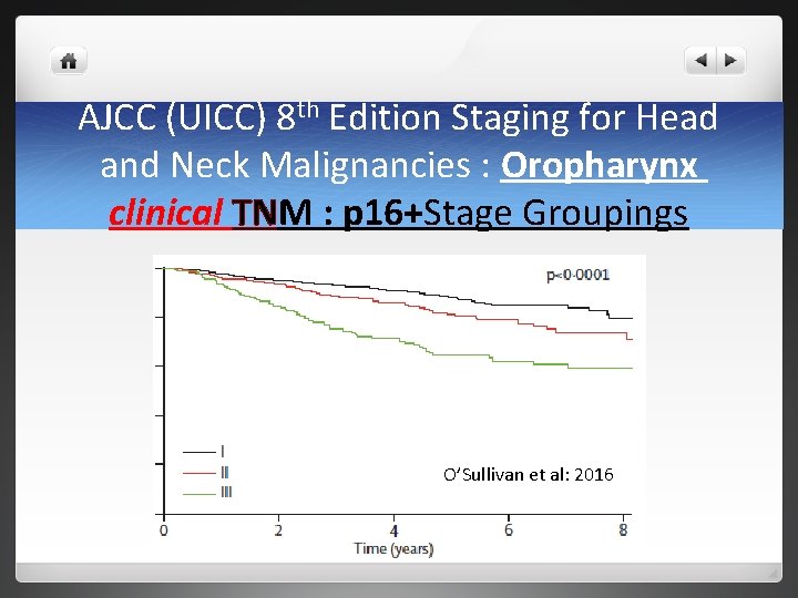 AJCC (UICC) 8 th Edition Staging for Head and Neck Malignancies : Oropharynx clinical AJCC (UICC) 8 th Edition Staging for Head and Neck Malignancies : Oropharynx clinical