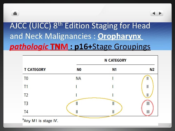 AJCC (UICC) 8 th Edition Staging for Head and Neck Malignancies : Oropharynx pathologic AJCC (UICC) 8 th Edition Staging for Head and Neck Malignancies : Oropharynx pathologic