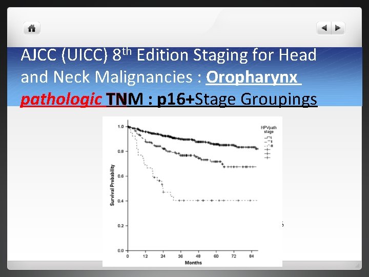 AJCC (UICC) 8 th Edition Staging for Head and Neck Malignancies : Oropharynx pathologic AJCC (UICC) 8 th Edition Staging for Head and Neck Malignancies : Oropharynx pathologic