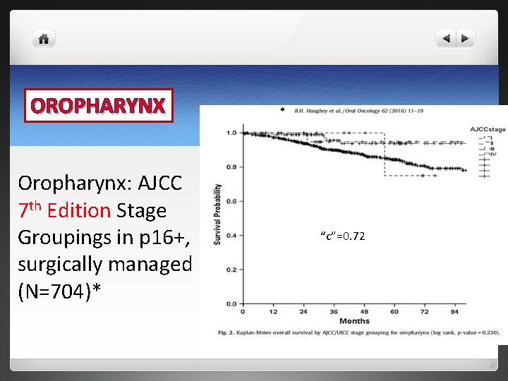 OROPHARYNX Oropharynx: AJCC 7 th Edition Stage Groupings in p 16+, surgically managed (N=704)* OROPHARYNX Oropharynx: AJCC 7 th Edition Stage Groupings in p 16+, surgically managed (N=704)*
