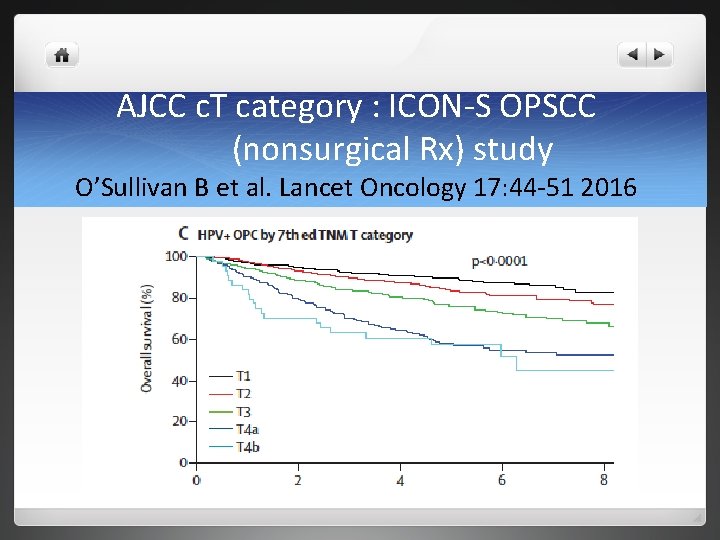 AJCC c. T category : ICON-S OPSCC (nonsurgical Rx) study O’Sullivan B et al. AJCC c. T category : ICON-S OPSCC (nonsurgical Rx) study O’Sullivan B et al.