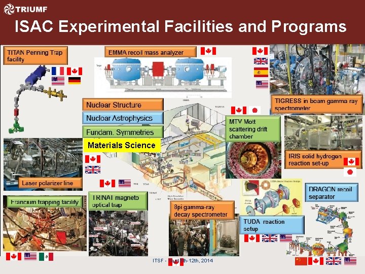 Isac Science Canadas national laboratory for particle and nuclear physics