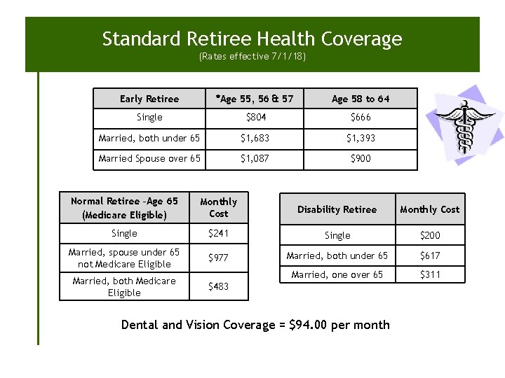Standard Retiree Health Coverage (Rates effective 7/1/18) Early Retiree *Age 55, 56 & 57 Standard Retiree Health Coverage (Rates effective 7/1/18) Early Retiree *Age 55, 56 & 57