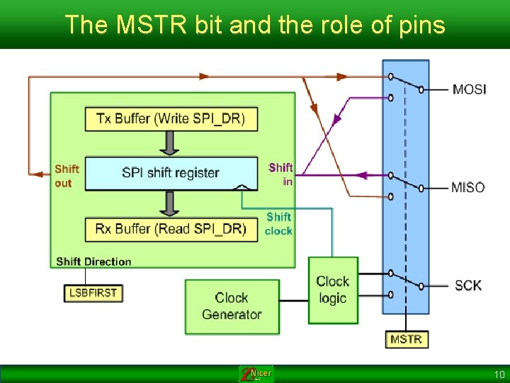 The MSTR bit and the role of pins 10 