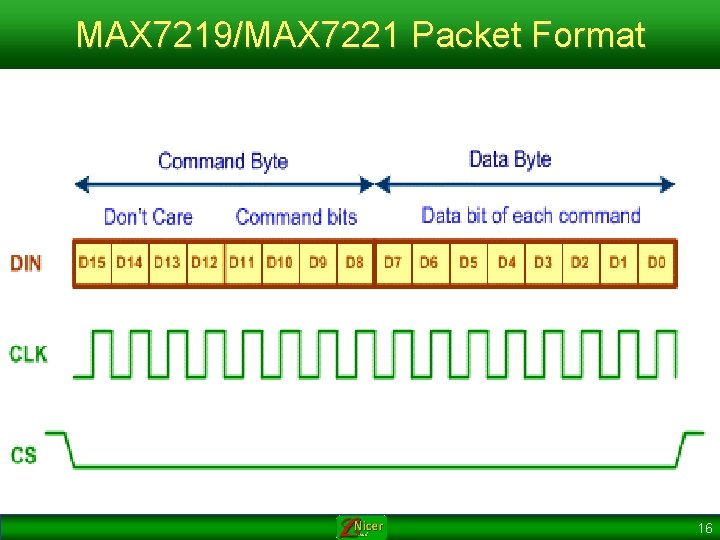 MAX 7219/MAX 7221 Packet Format 16 
