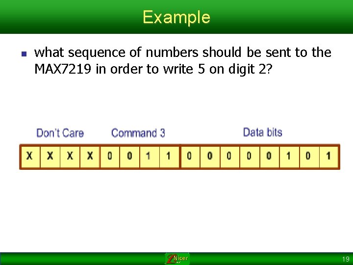 Example n what sequence of numbers should be sent to the MAX 7219 in
