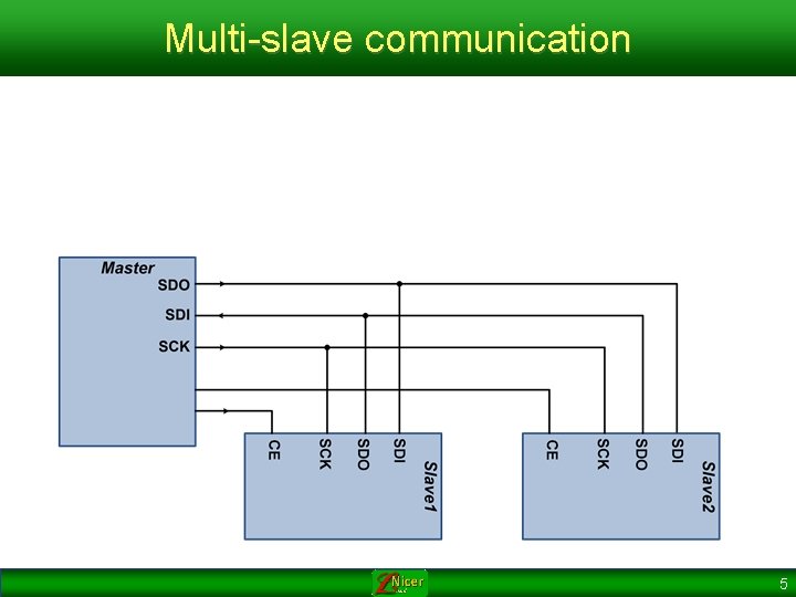 Multi-slave communication 5 