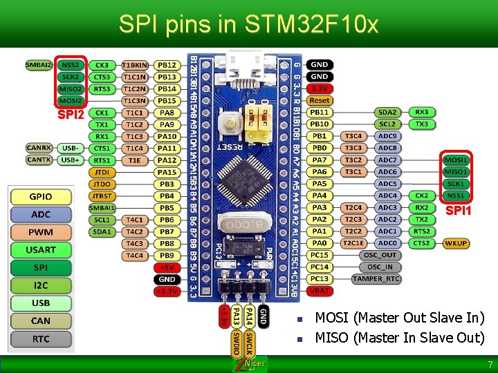 SPI pins in STM 32 F 10 x SPI 2 SPI 1 n n