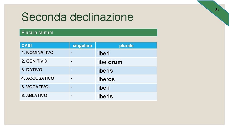 Seconda declinazione Pluralia tantum CASI singolare 1. NOMINATIVO - 2. GENITIVO - 3. DATIVO