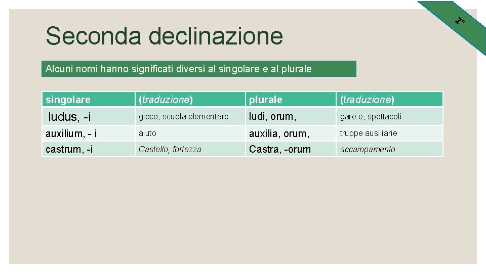 2° Seconda declinazione Alcuni nomi hanno significati diversi al singolare e al plurale singolare