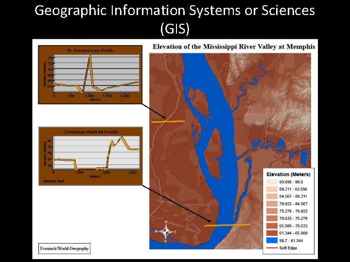 Geographic Information Systems or Sciences (GIS) 