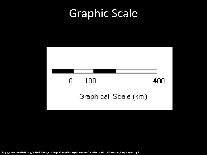 Graphic Scale http: //www. mansfieldct. org/Schools/MMS/staff/szych/Home%20 Page%20 Folder/Introduction%20 to%20 Maps_files/image 001. gif 