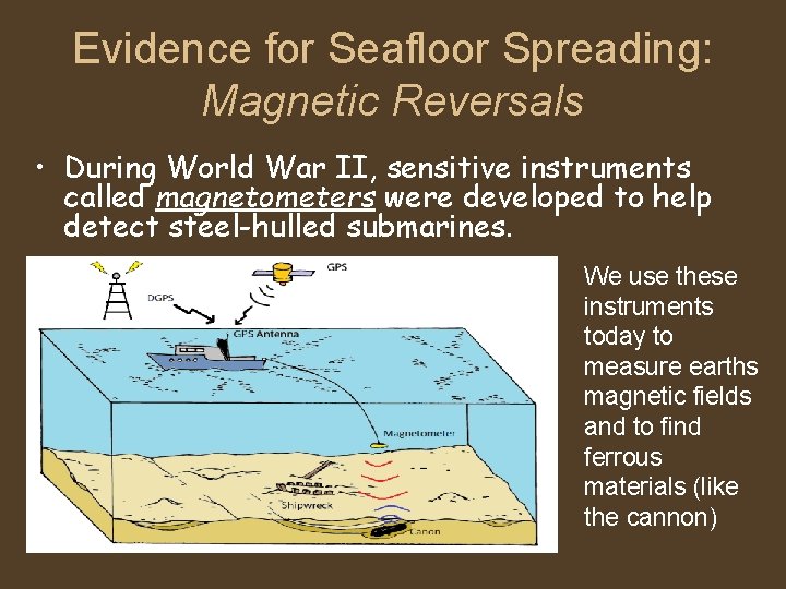 Evidence for Seafloor Spreading: Magnetic Reversals • During World War II, sensitive instruments called