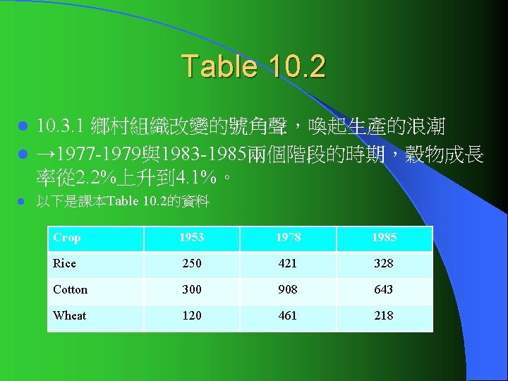 Table 10. 2 10. 3. 1 鄉村組織改變的號角聲，喚起生產的浪潮 l → 1977 -1979與1983 -1985兩個階段的時期，穀物成長 率從 2.