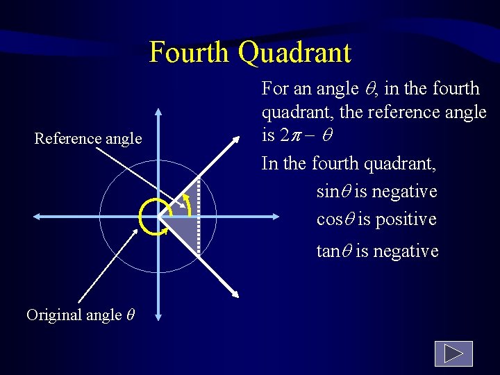 Fourth Quadrant Reference angle For an angle , in the fourth quadrant, the reference