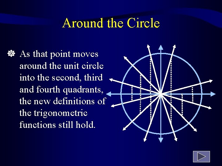 Around the Circle As that point moves around the unit circle into the second,