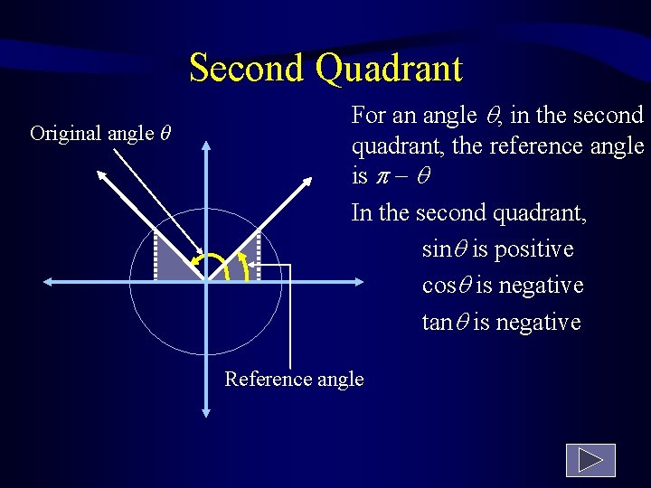 Second Quadrant Original angle θ For an angle , in the second quadrant, the