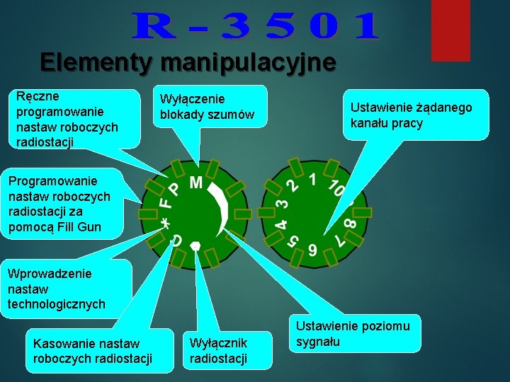 Elementy manipulacyjne Ręczne programowanie nastaw roboczych radiostacji Wyłączenie blokady szumów Ustawienie żądanego kanału pracy