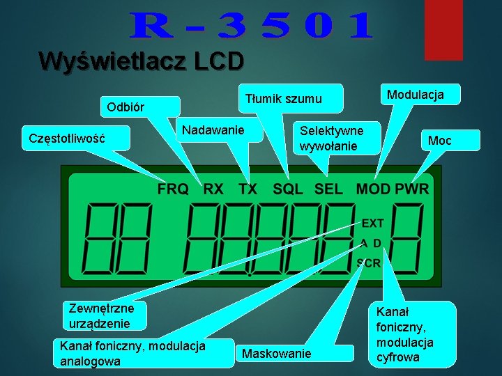 Wyświetlacz LCD Tłumik szumu Odbiór Częstotliwość Nadawanie Selektywne wywołanie Zewnętrzne urządzenie Kanał foniczny, modulacja