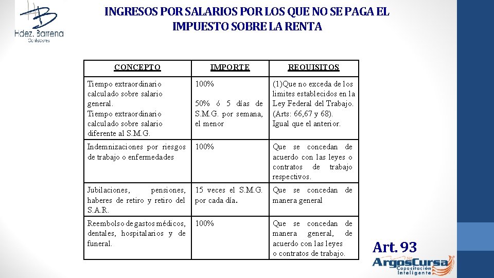 INGRESOS POR SALARIOS POR LOS QUE NO SE PAGA EL IMPUESTO SOBRE LA RENTA