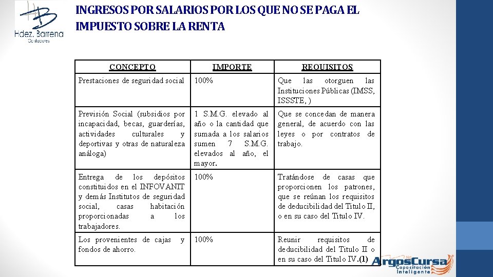 INGRESOS POR SALARIOS POR LOS QUE NO SE PAGA EL IMPUESTO SOBRE LA RENTA