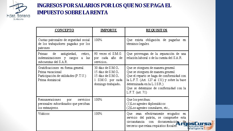 INGRESOS POR SALARIOS POR LOS QUE NO SE PAGA EL IMPUESTO SOBRE LA RENTA