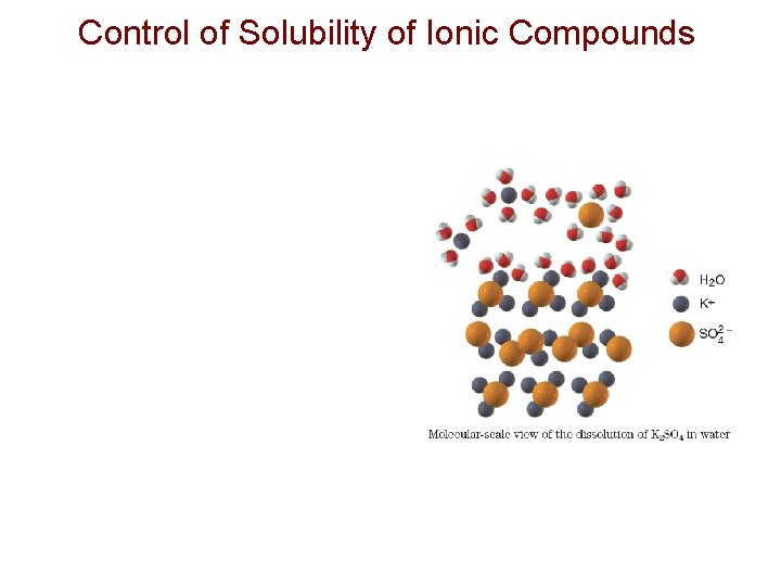 Control of Solubility of Ionic Compounds 