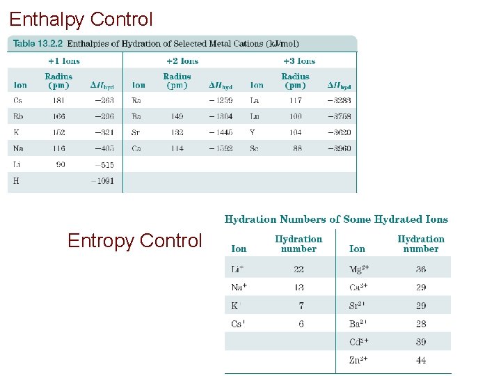 Enthalpy Control Entropy Control 