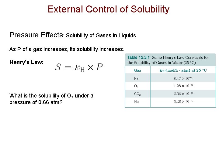 External Control of Solubility Pressure Effects: Solubility of Gases in Liquids As P of