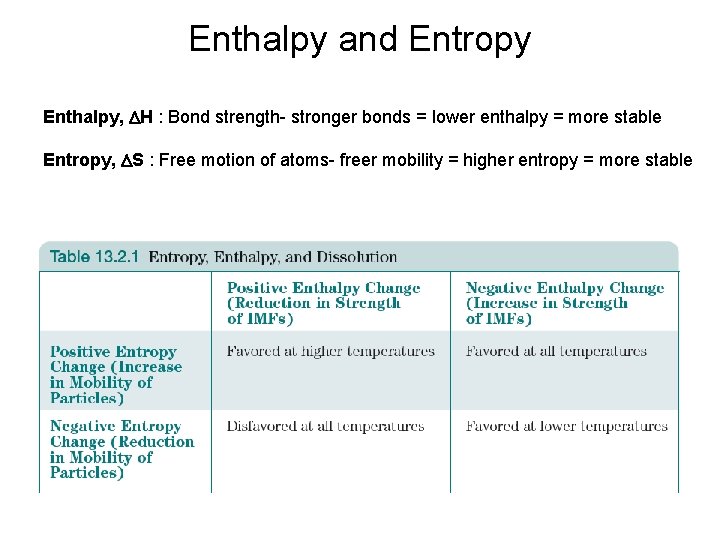 Enthalpy and Entropy Enthalpy, H : Bond strength- stronger bonds = lower enthalpy =