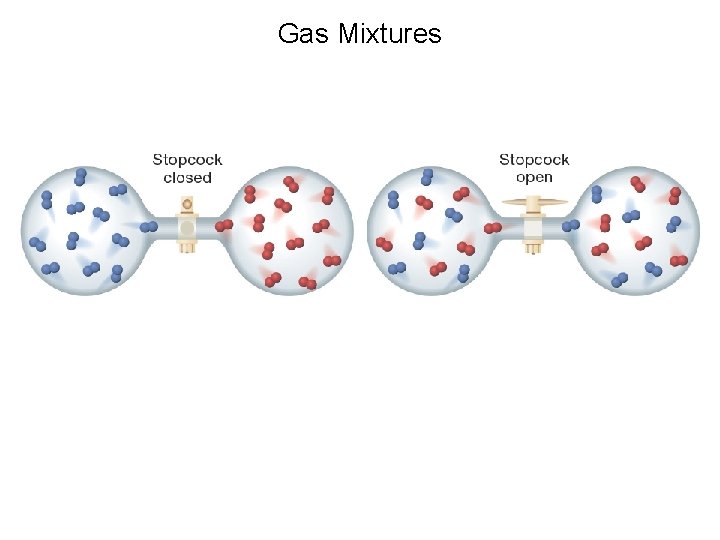 Gas Mixtures 