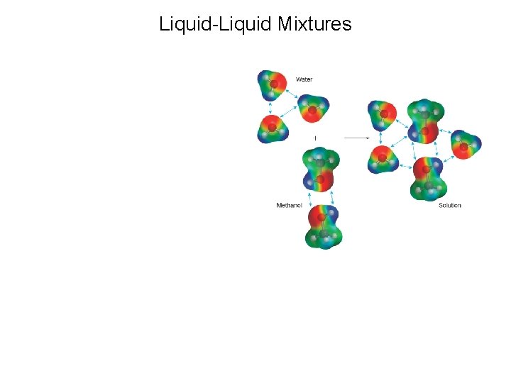Liquid-Liquid Mixtures 