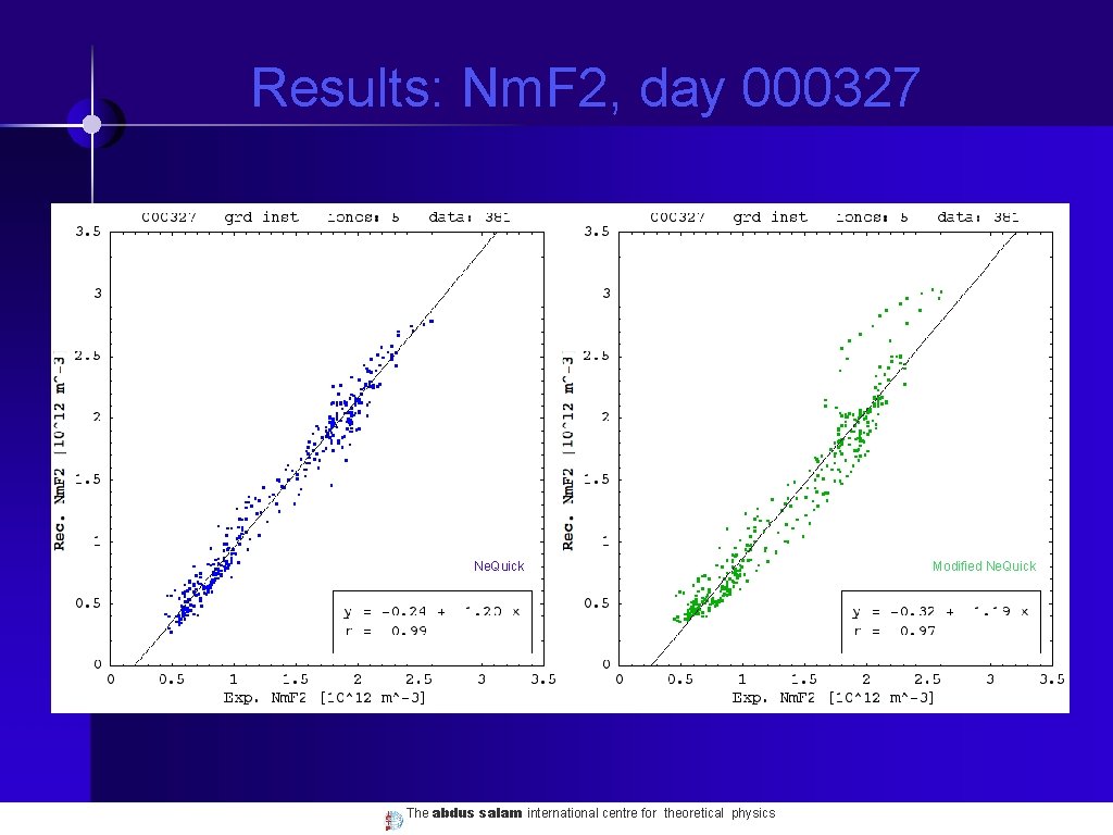 Results: Nm. F 2, day 000327 Ne. Quick The abdus salam international centre for