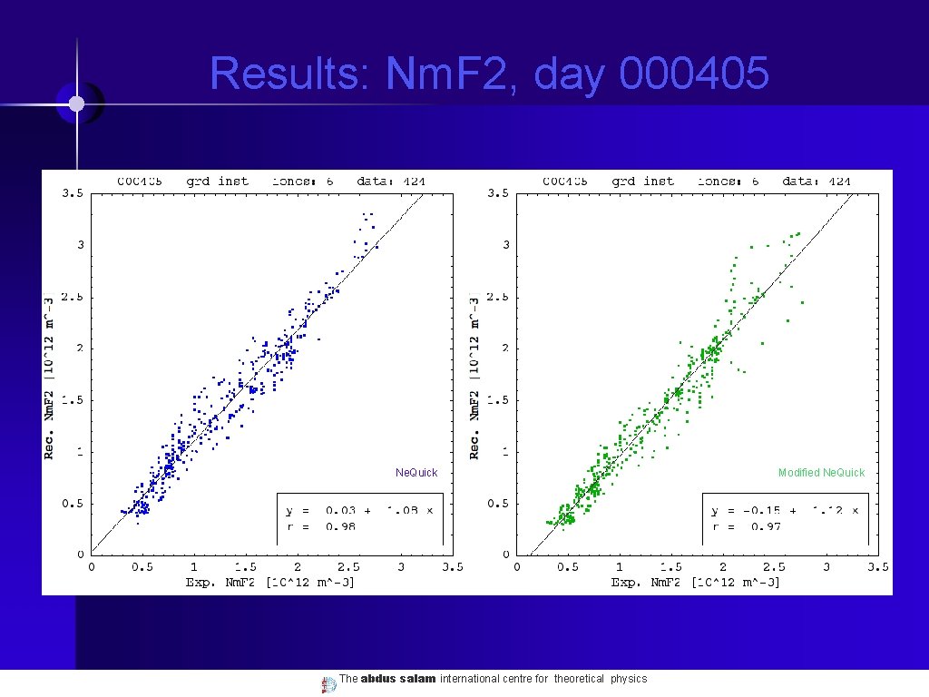 Results: Nm. F 2, day 000405 Ne. Quick The abdus salam international centre for