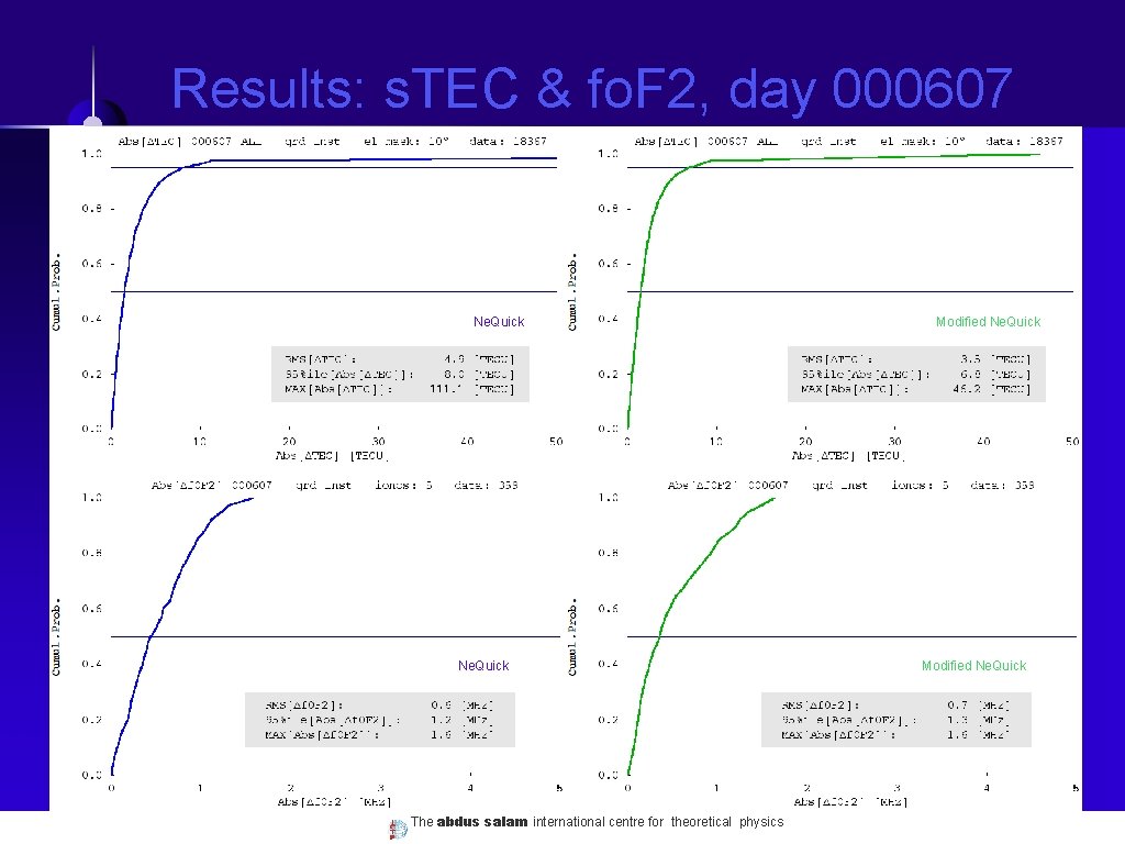 Results: s. TEC & fo. F 2, day 000607 Ne. Quick The abdus salam