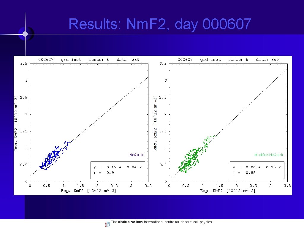 Results: Nm. F 2, day 000607 Ne. Quick The abdus salam international centre for