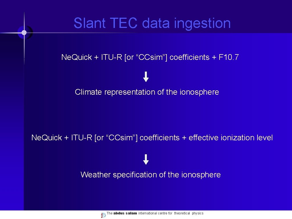 Slant TEC data ingestion Ne. Quick + ITU-R [or “CCsim”] coefficients + F 10.